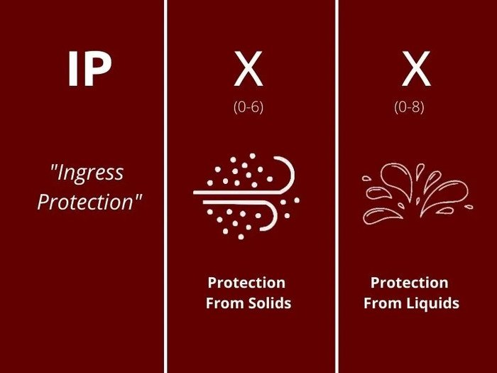 What Is Ingress Protection And Why Do LED Screens Have It
