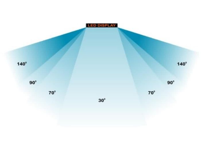 The Ultimate Guide To Optimal LED Screen Viewing Angle