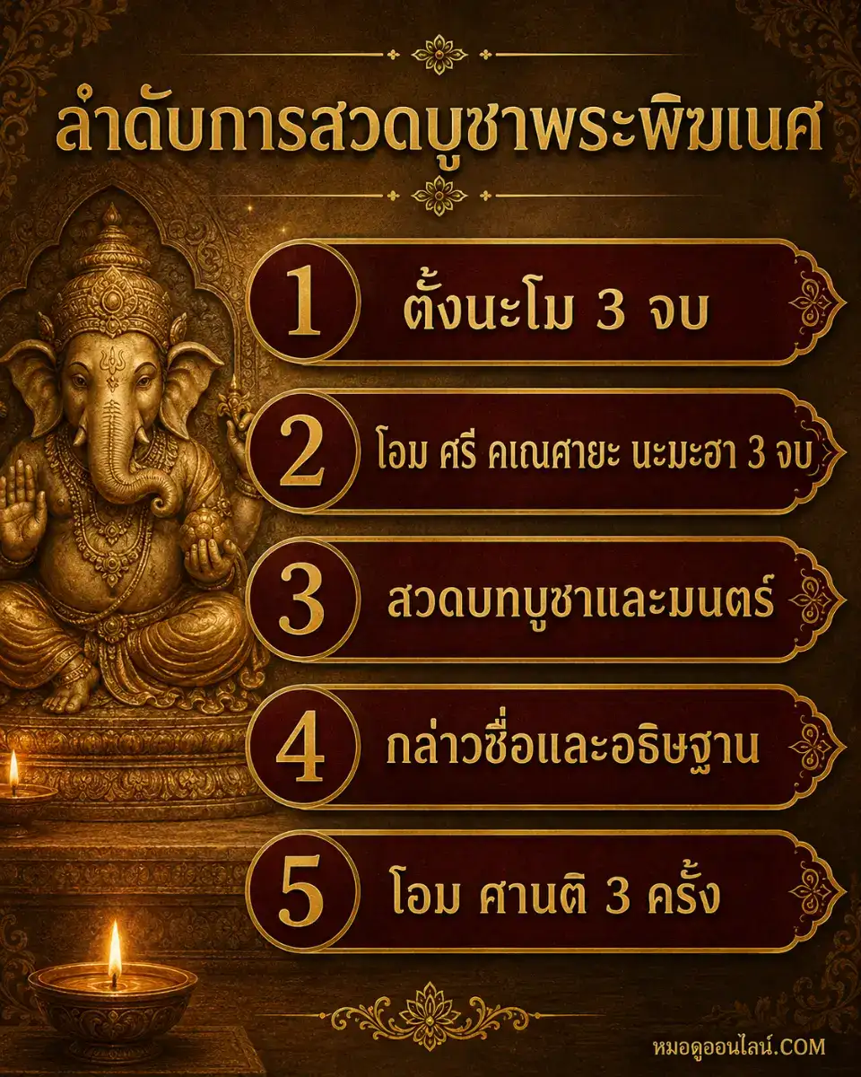 ลำดับวิธีสวดบูชาพระพิฆเนศตั้งแต่นะโมสามจบจนจบพิธี