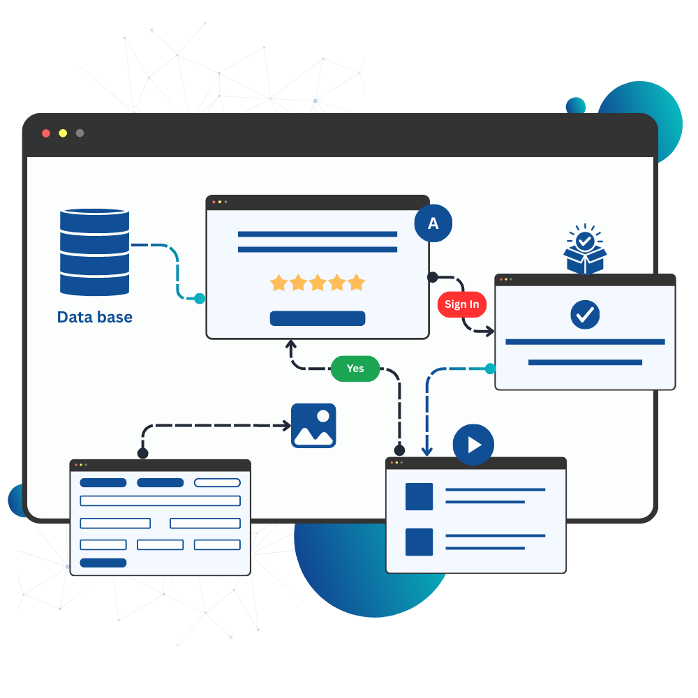 Multistep Workflow Automation
