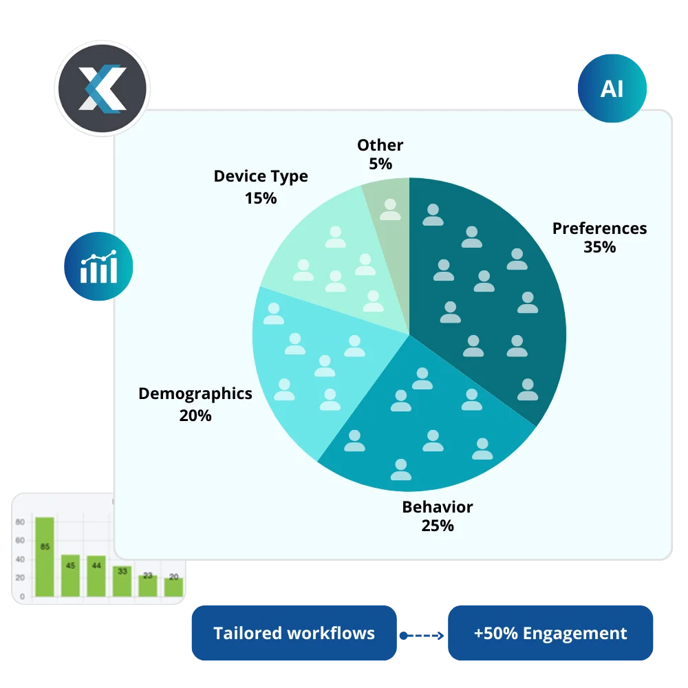 Unlock the Power of Personalized Engagement