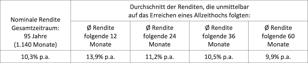 Tabelle Blog-Beitrag 2021-02