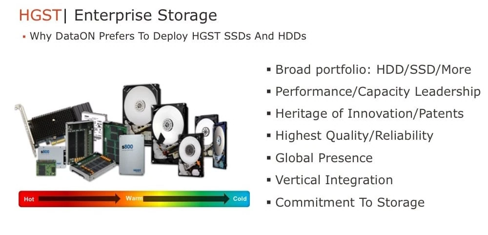 The case for HGST SSDs