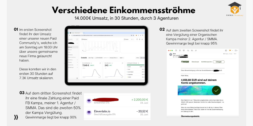 SMMA Academy Erfahrungen