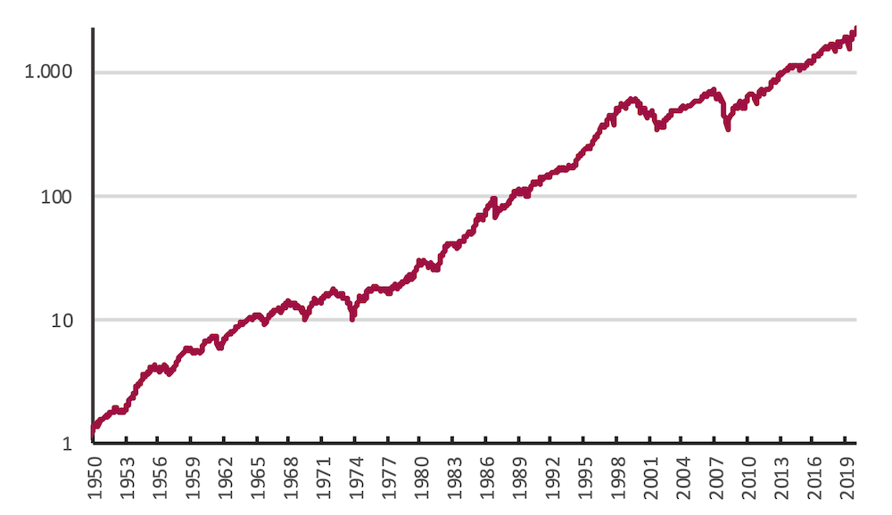 Grafik 2 Blog-Beitrag 2021-02