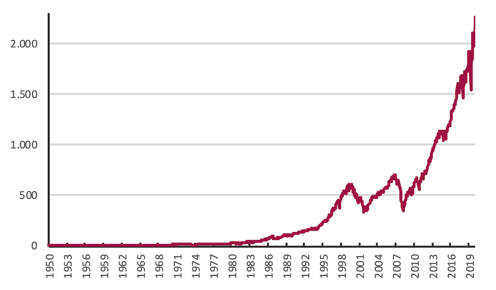 Grafik 1 Blog-Beitrag 2021-02