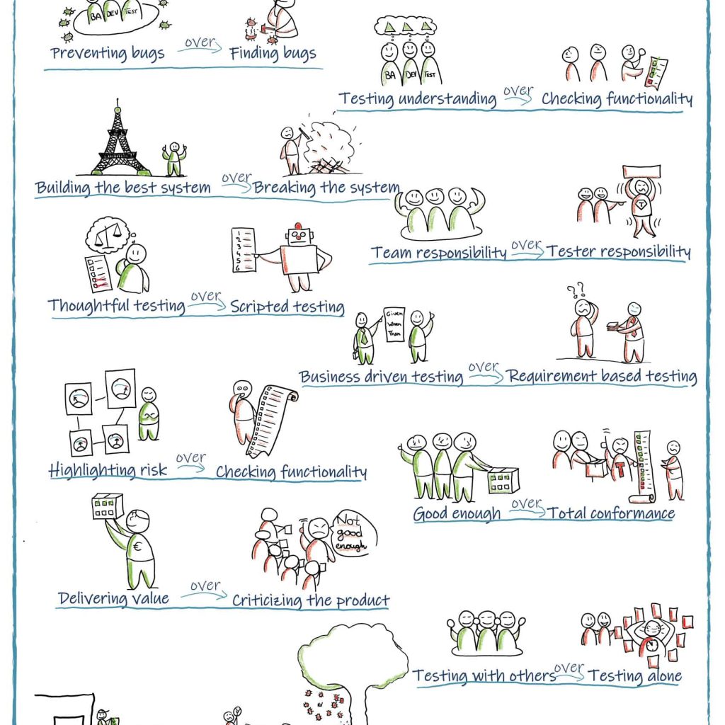 quality-mindset-illustrator