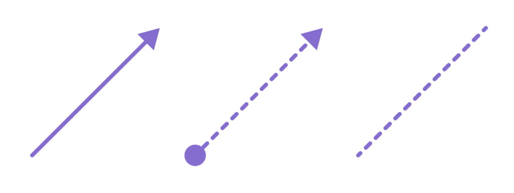 BPMN: элемент "поток"