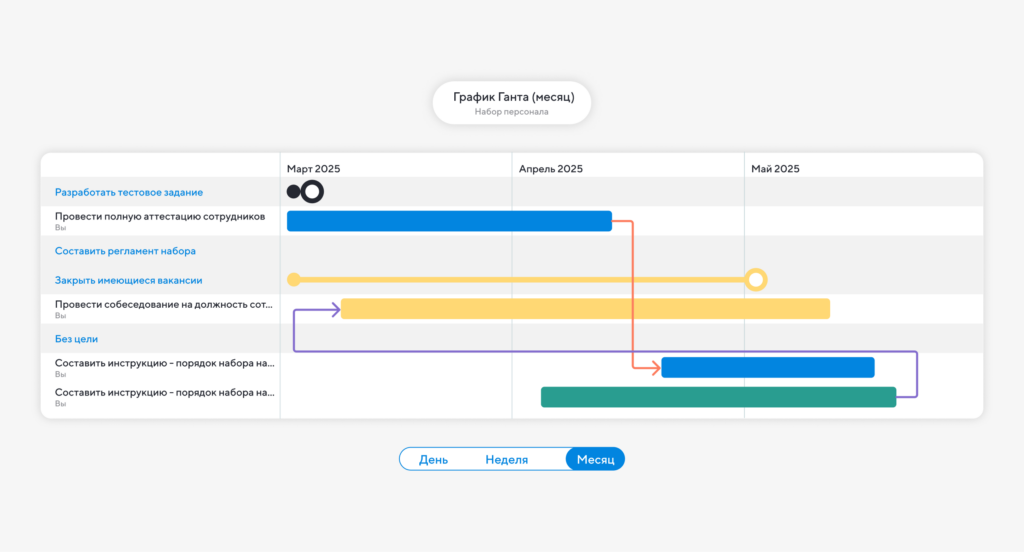 Диаграмма ганта
