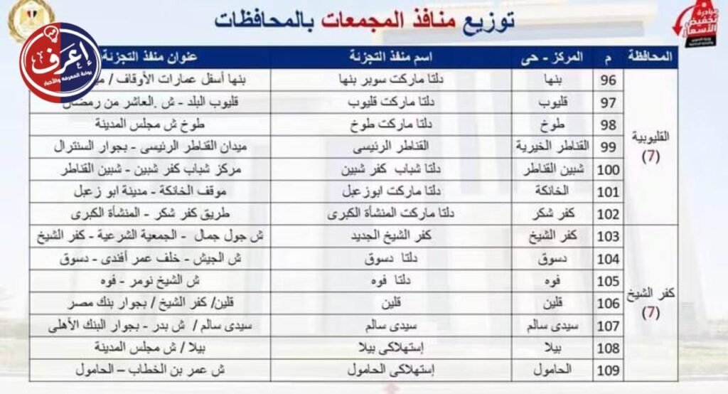 السياق الاقتصادي لماذا الآن