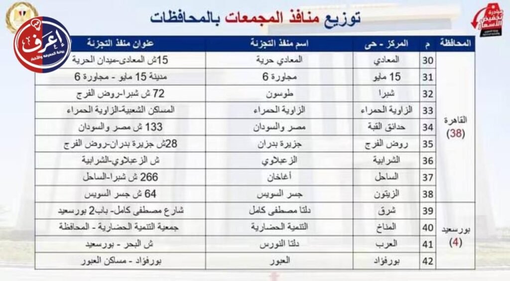 آليات الرقابة والمتابعة