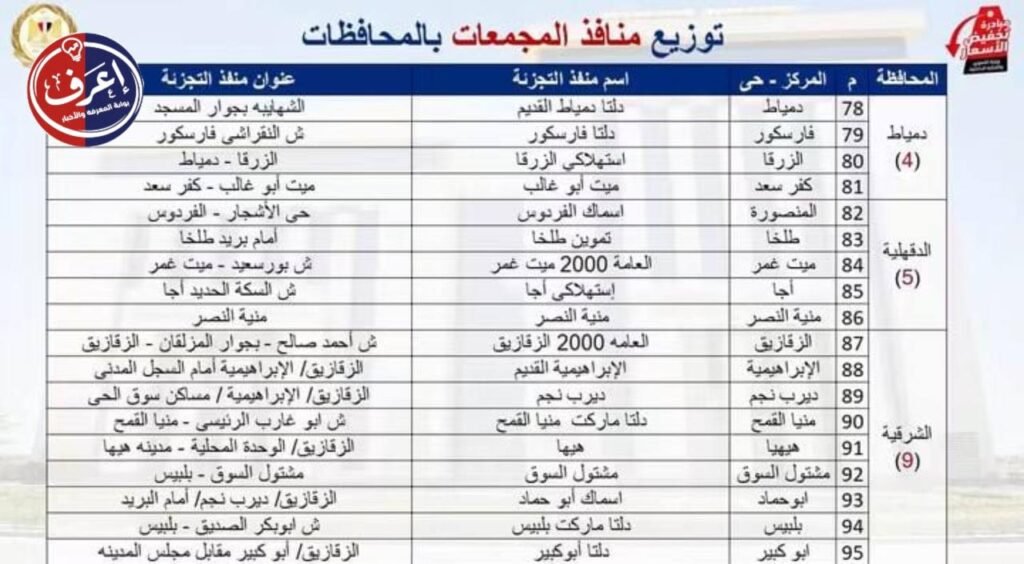 تفاصيل المرحلة الأولى المدة والسلع المشمولة