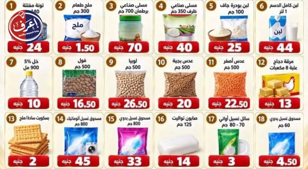التوسع في السلع من 12 إلى 30 سلعة