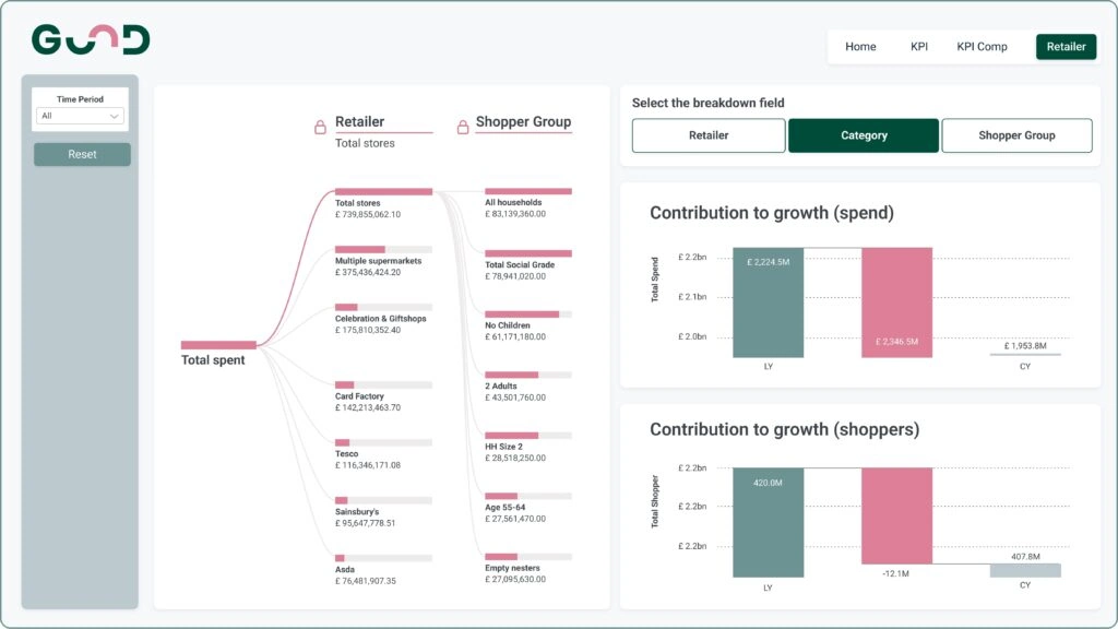 How to create a PowerBI Dashboard: An example of a Power BI dashboard for sales teams