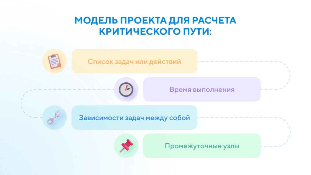 Расчет критического пути