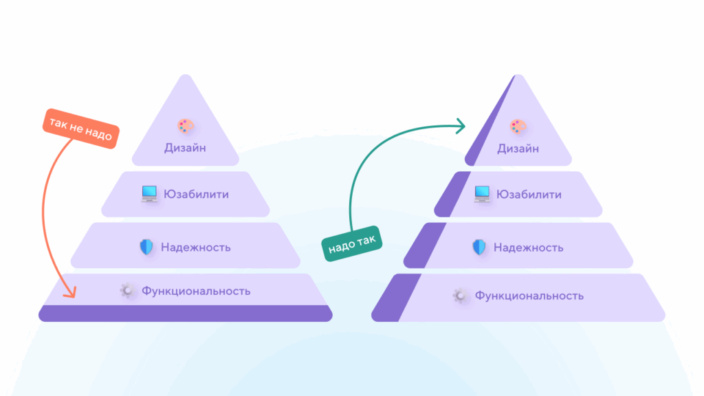 Минимально жизнеспособный продукт