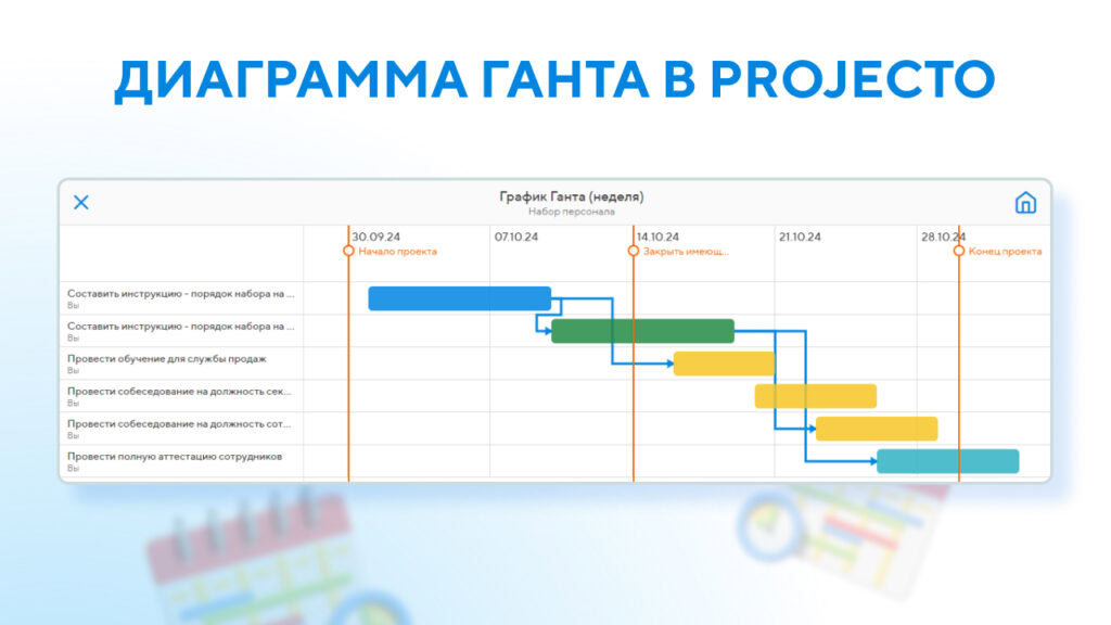 Диаграмма ганта в Projecto