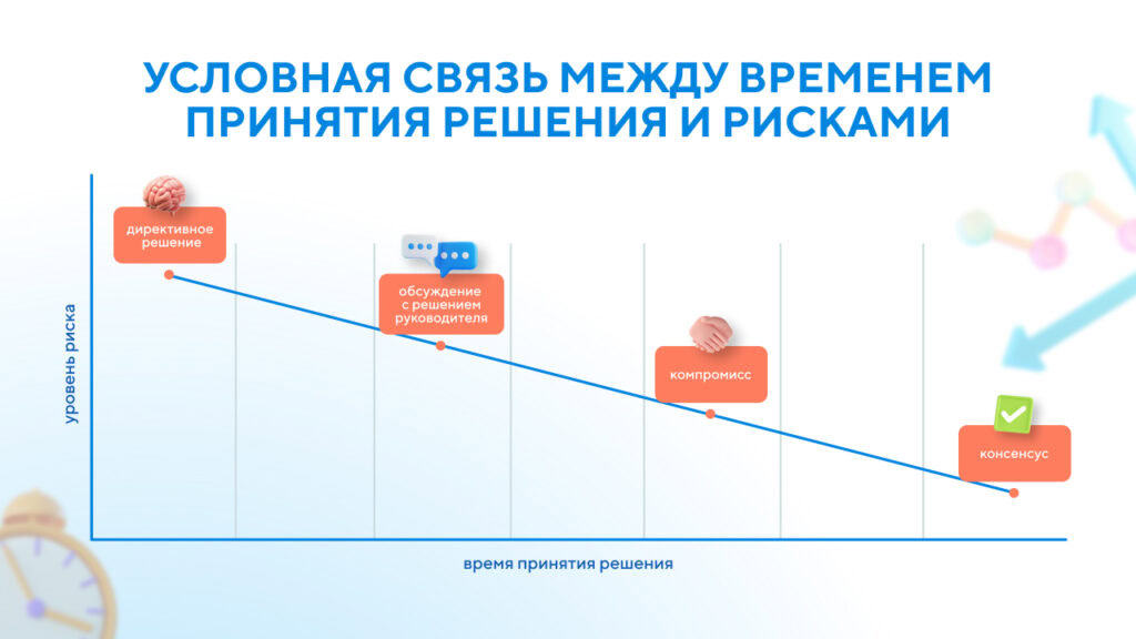 принятие управленческих решений