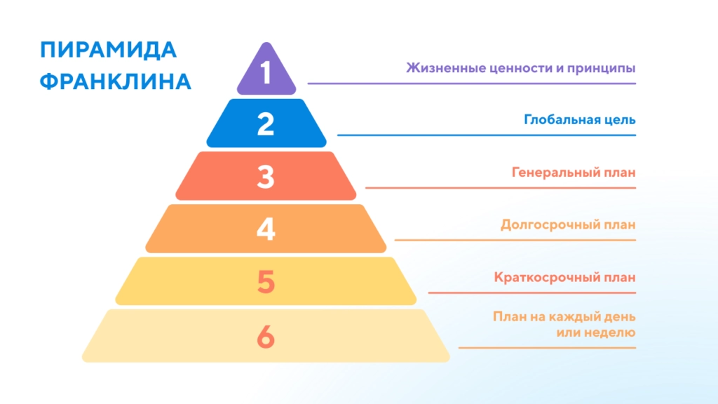 Ступени пирамиды Франклина
