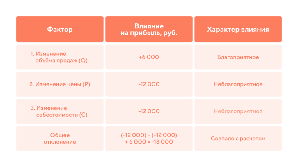 Баланс отклонений