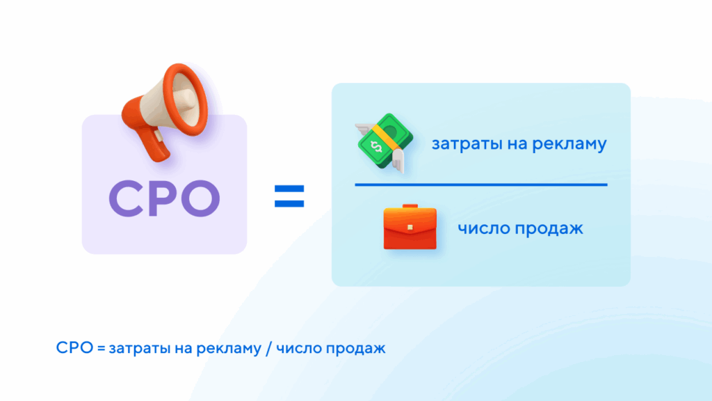 Формула расчета CPO в рекламе