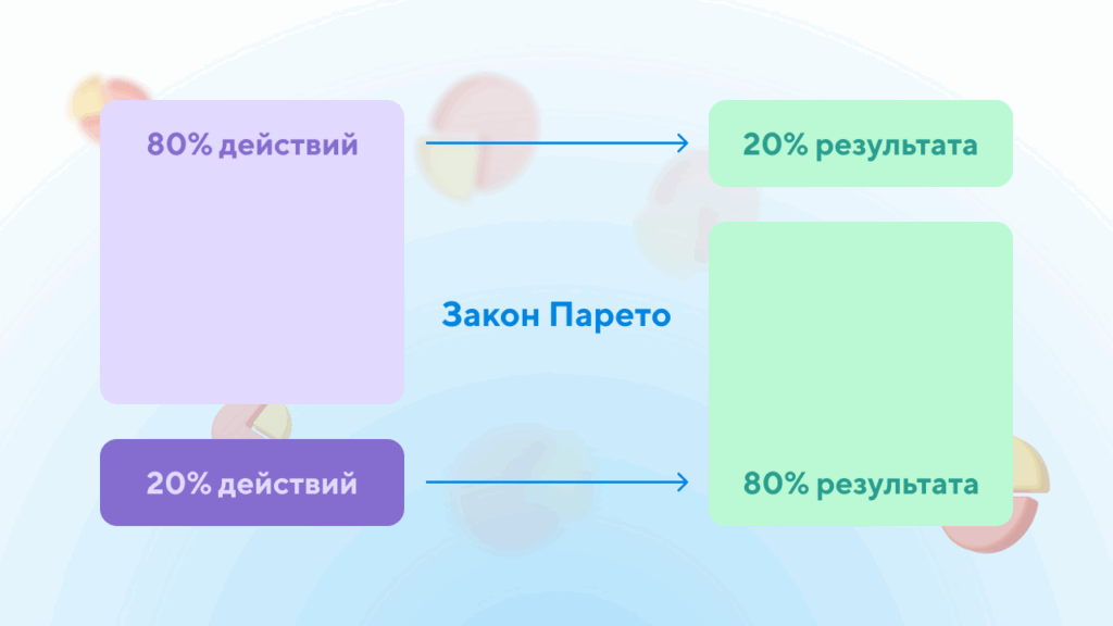 Как работает закон Парето
