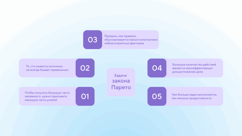 Задачи закона Парето