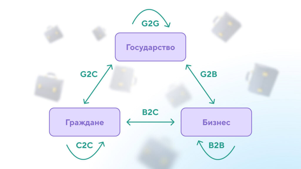 разница между моделями продаж