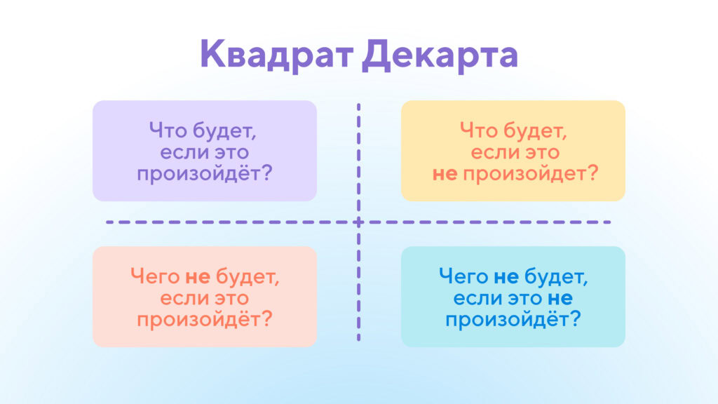 Вопросы по квадрату Декарта