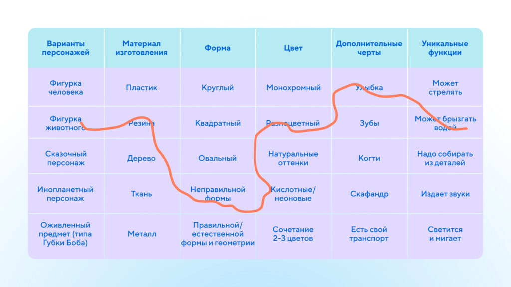 Морфологический анализ