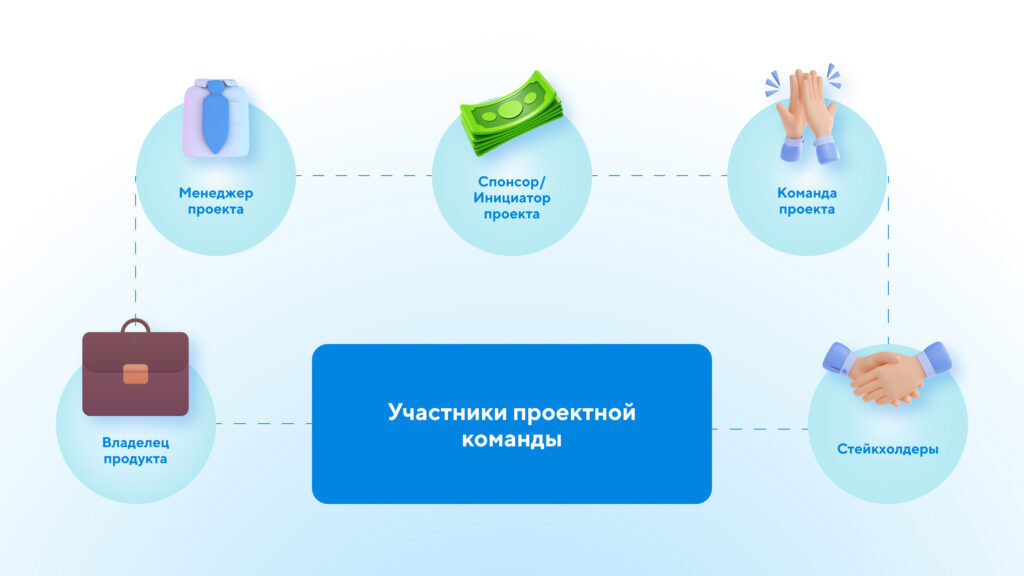 Участники проектной команды