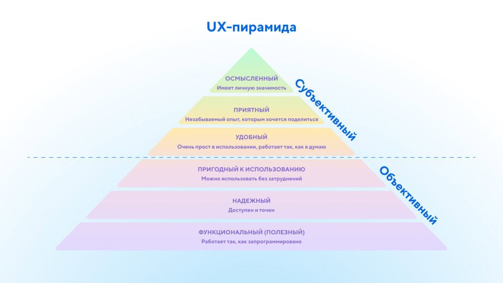  Ux пирамида
