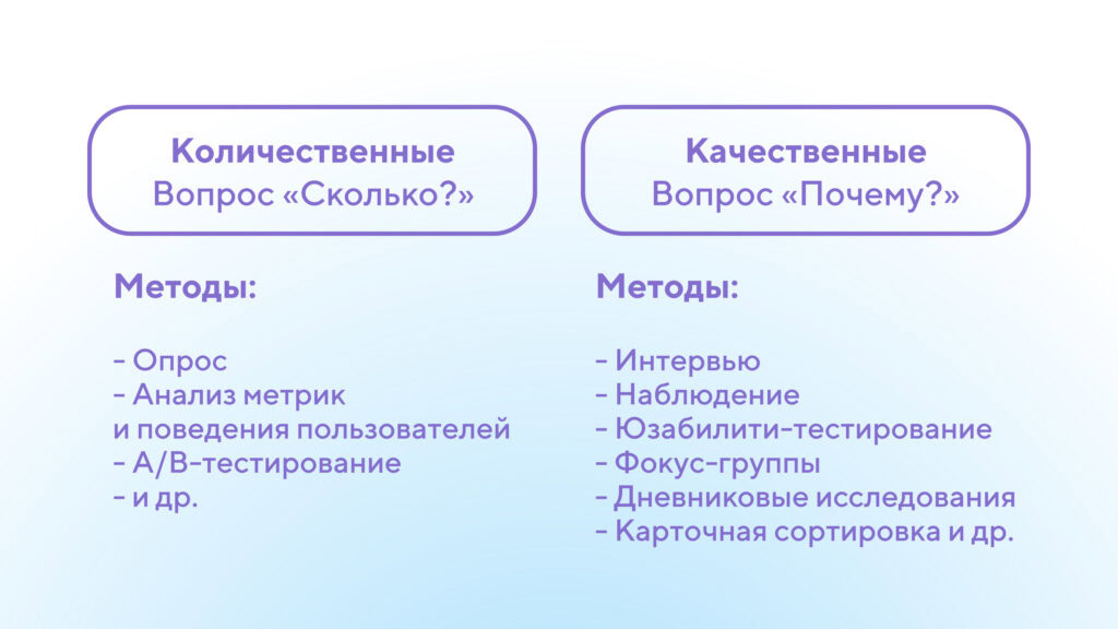 Виды Ux-исследований