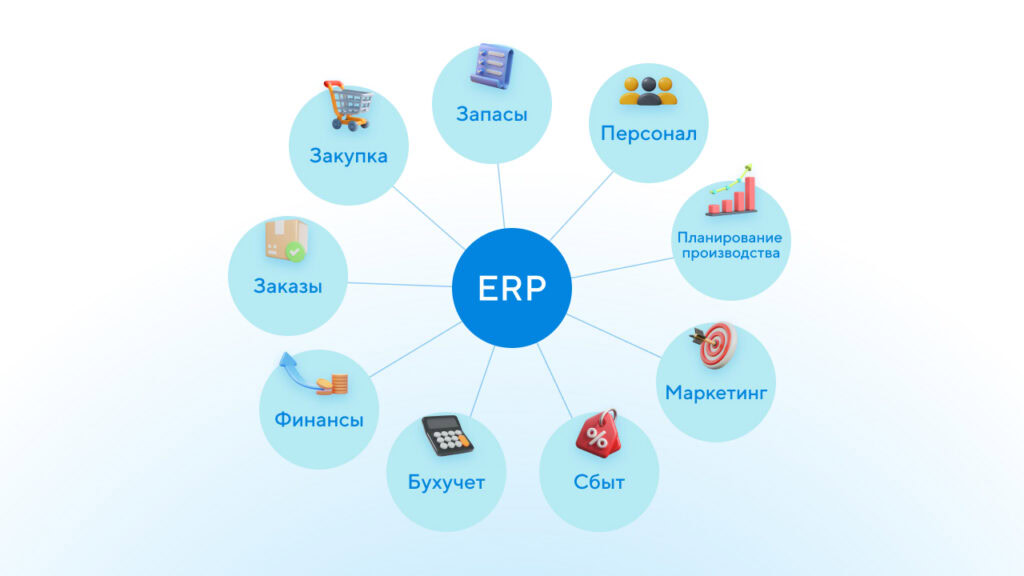 ERP система