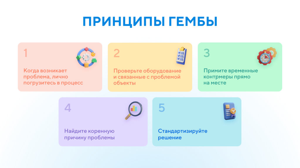 принципы гембы