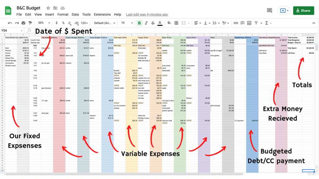how to start a family budget free excel budget template