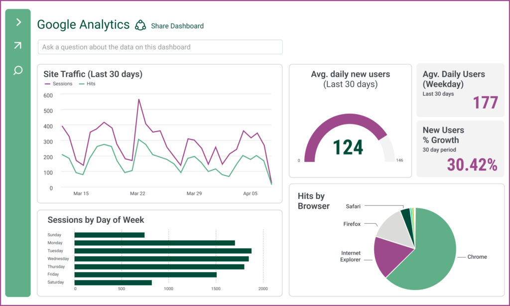 PowerBI Dashboard Examples: Marketing