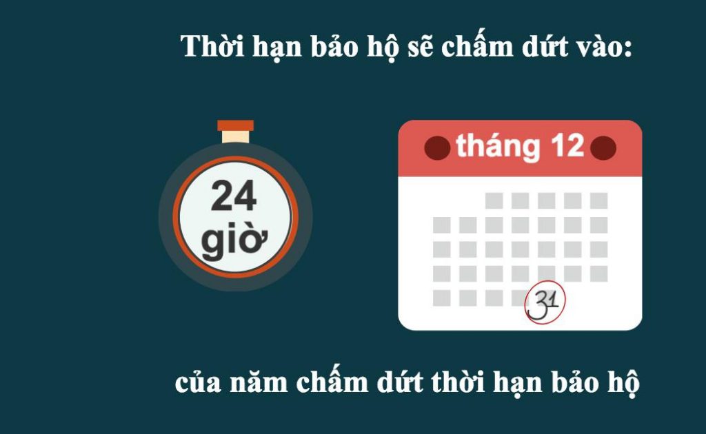 Thời hạn bảo hộ QTG chấm dứt Thời hạn bảo hộ QTG chấm dứt