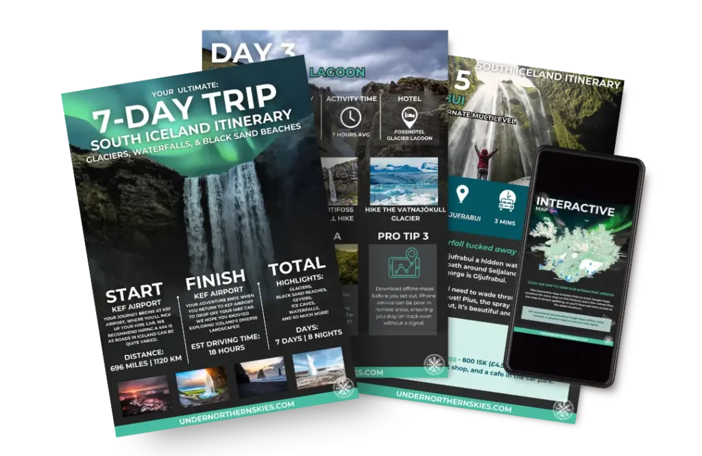 A set of visually engaging travel itinerary pages for a 7-day trip to South Iceland, featuring waterfalls, glaciers, and black sand beaches. The cover page highlights a dramatic waterfall with bold white and green text, detailing trip highlights, total distance, and driving time. Other pages showcase itinerary details for specific days, including activity times, hotel information, and travel tips, alongside scenic images and an interactive map displayed on a smartphone screen.