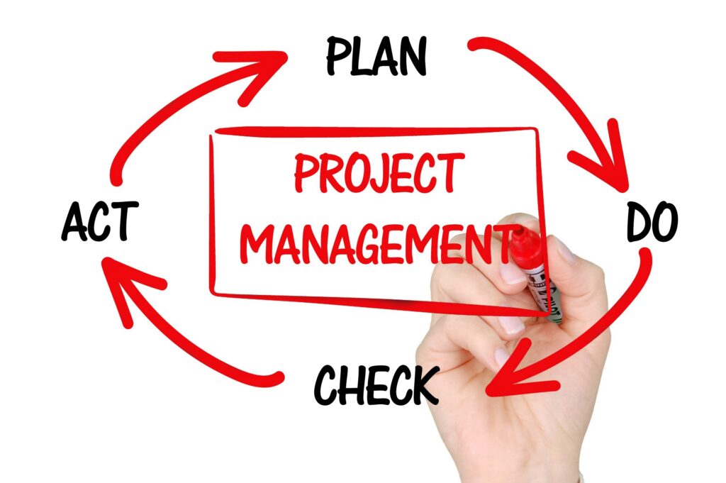 Plan-Do-Check-Act