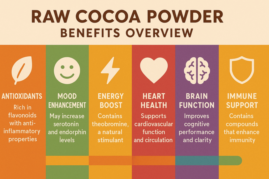 Raw cocoa powder benefits overview