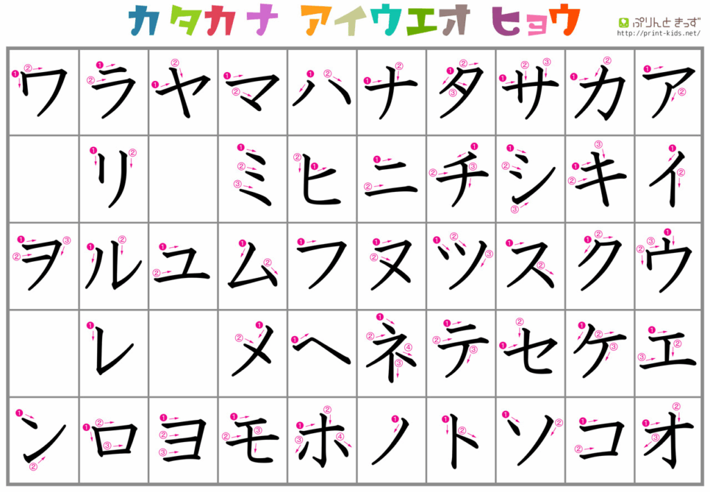 Como escrever em japonês - Katakana