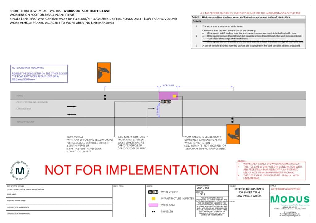 Example Traffic Guidance Scheme (TGS) showing short term low impact (STLIW) works arrangement for workers outside the traffic lane on a single two-lane carriageway
