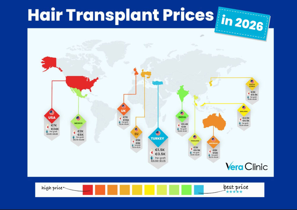 Hair Transplant Turkey Cost vs other countries in 2026. World map hair transplant cost comparison by countries 