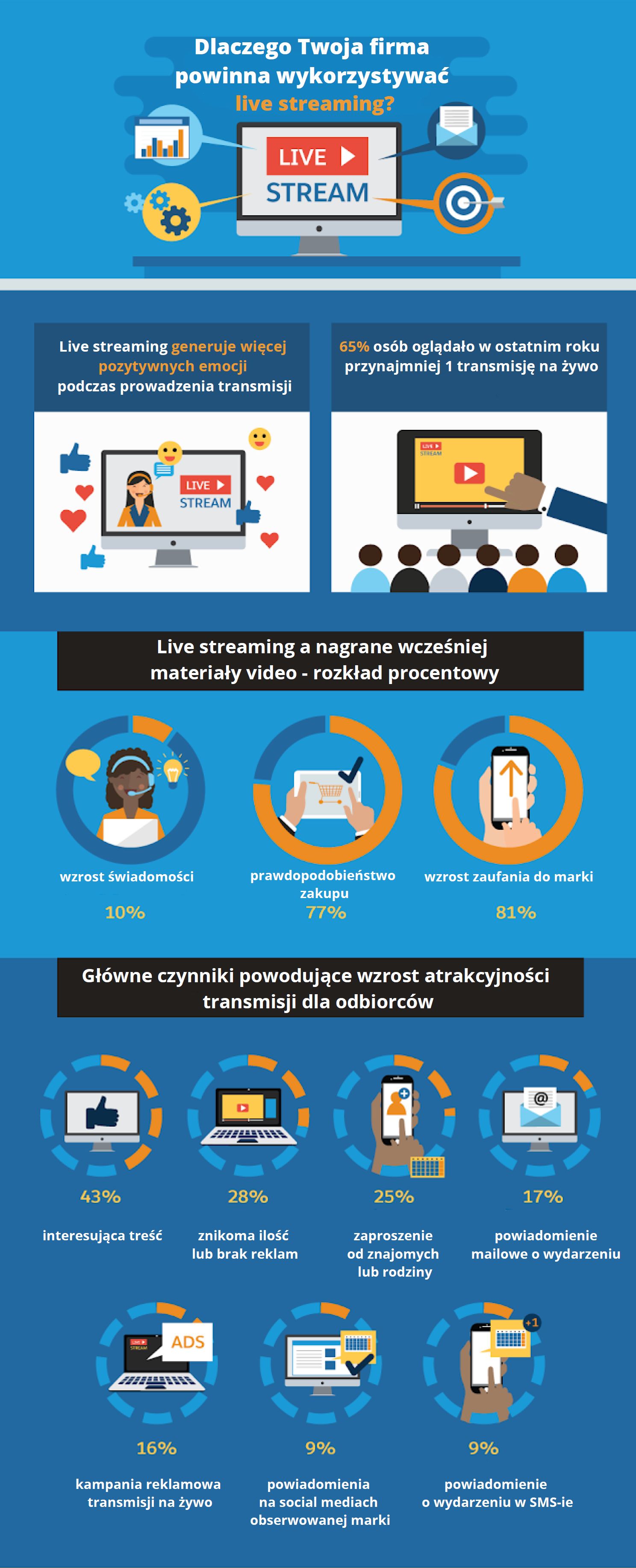 live streaming infografika