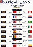 مباريات اليوم من كأس العالم 2026 للدور الـ16