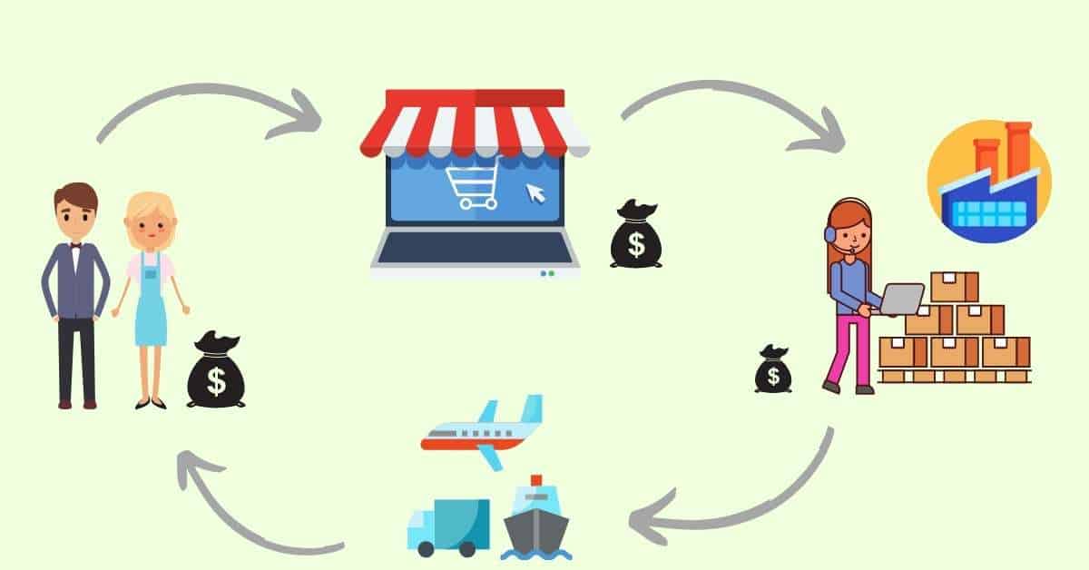 Dropshipping business model