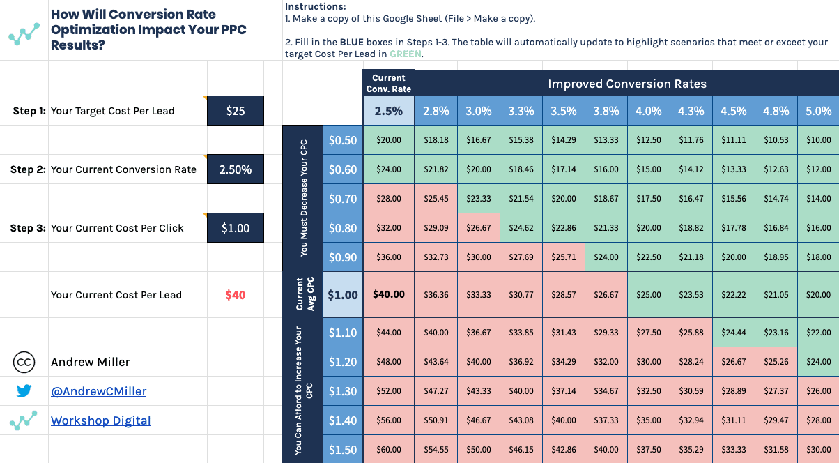 ppc budget calculator