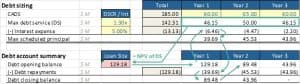 Excel spreadsheet showing non-circular debt sizing