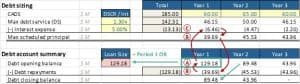 Excel spreadsheet showing circular debt sizing